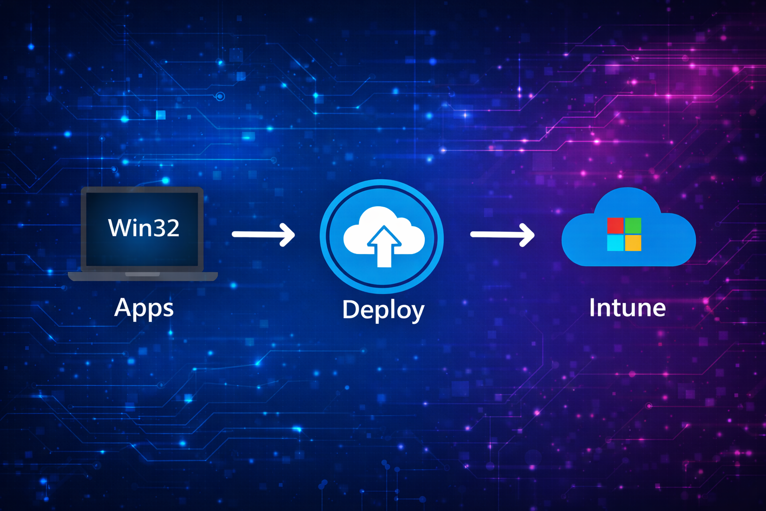 Do you find packaging and deploying Win32 apps in Intune frustrating