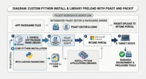 Python custom installer creation diagram