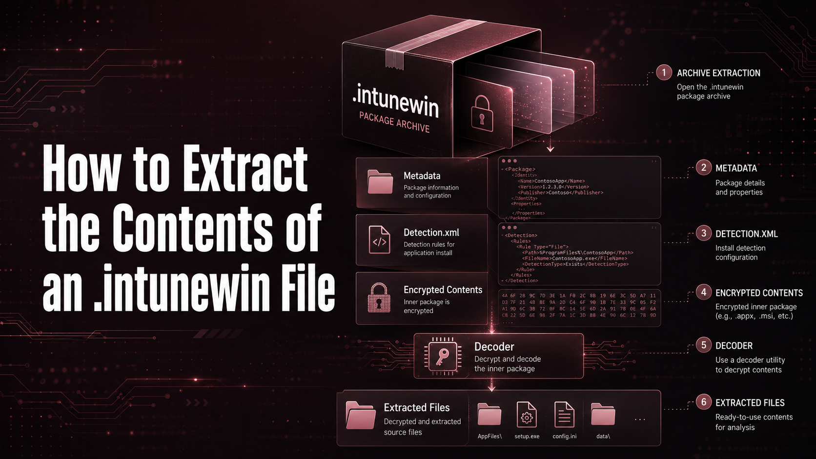 How to Extract the Contents of an .intunewin File