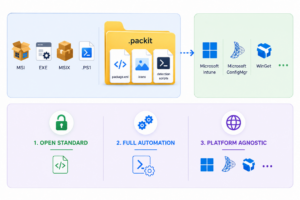 Introducing the PacKit Package Manifest