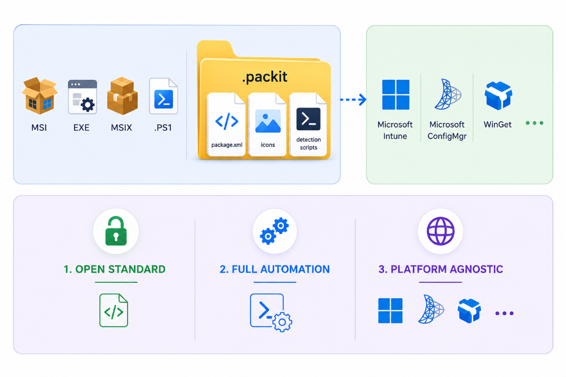 Introducing the PacKit Package Manifest